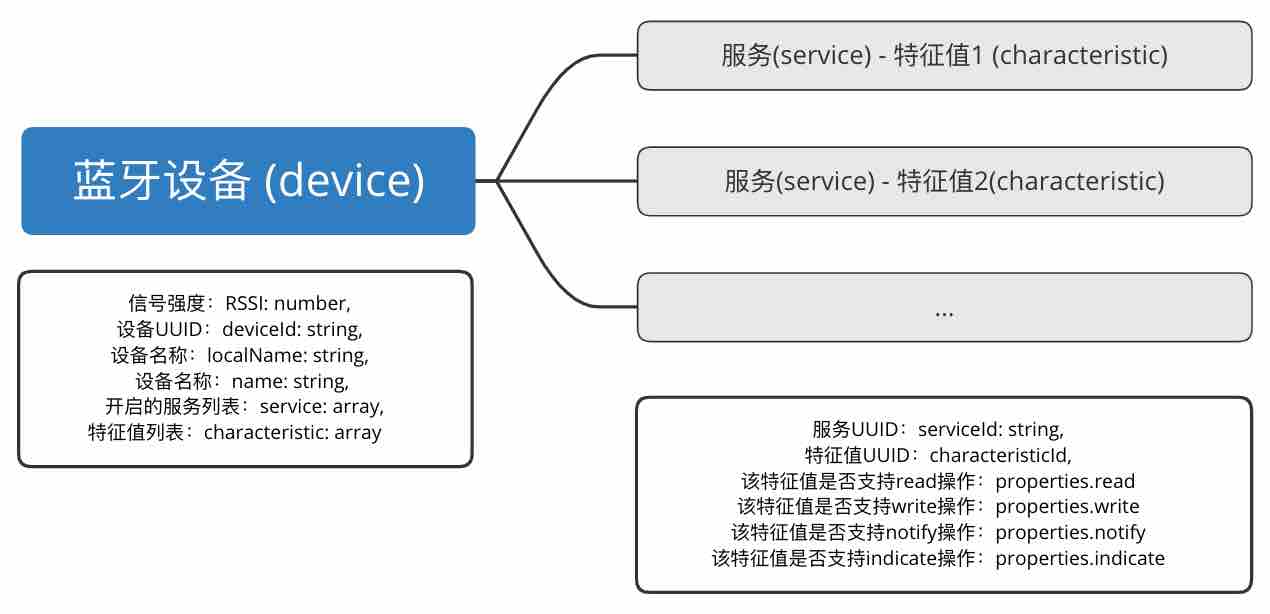 参数示意图